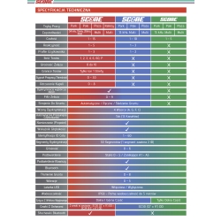 Porównanie możliwości detektorów Nokta SCORE